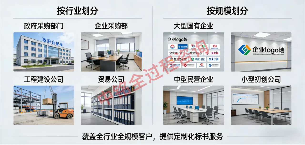 货物服务标合作单位案例